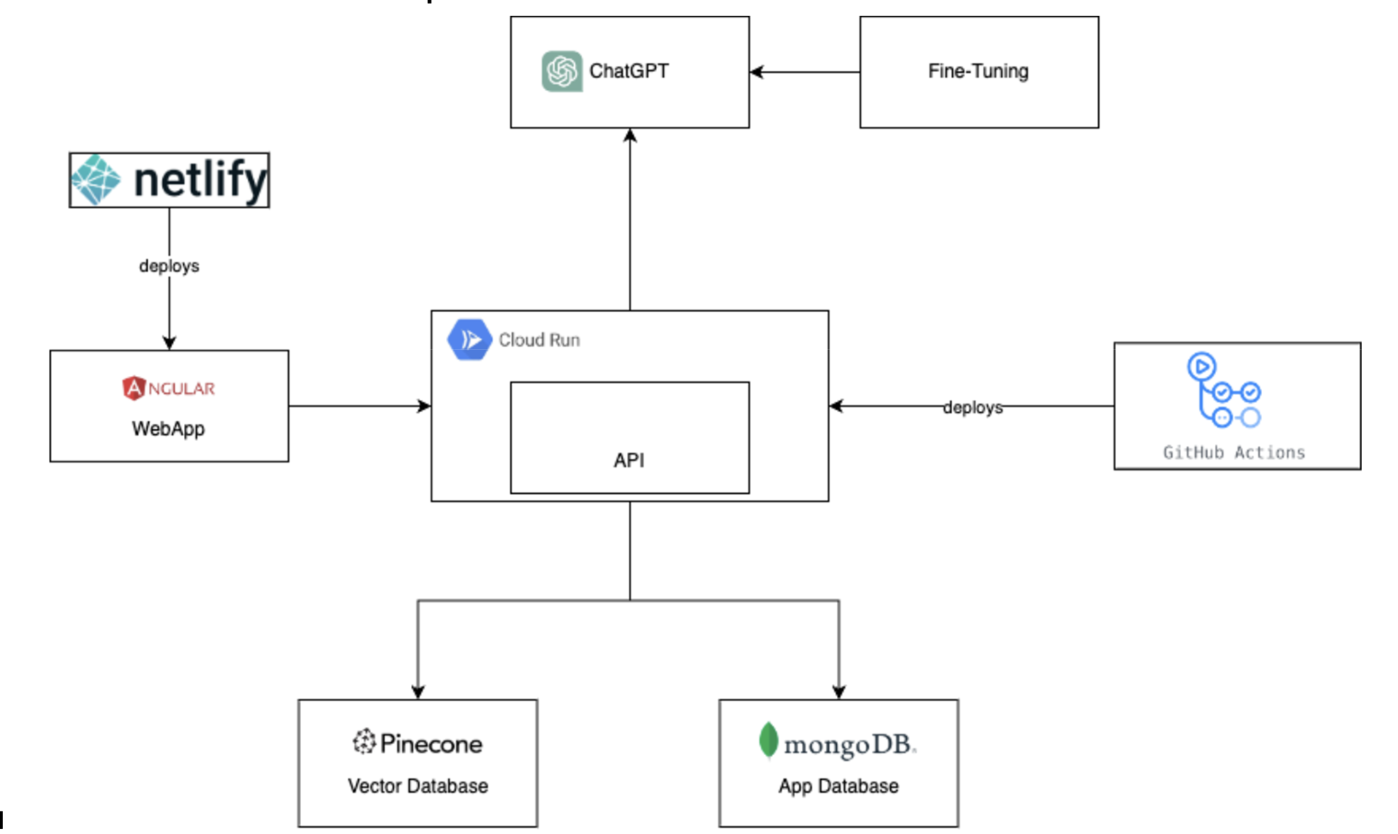 Compass AI Journal Platform