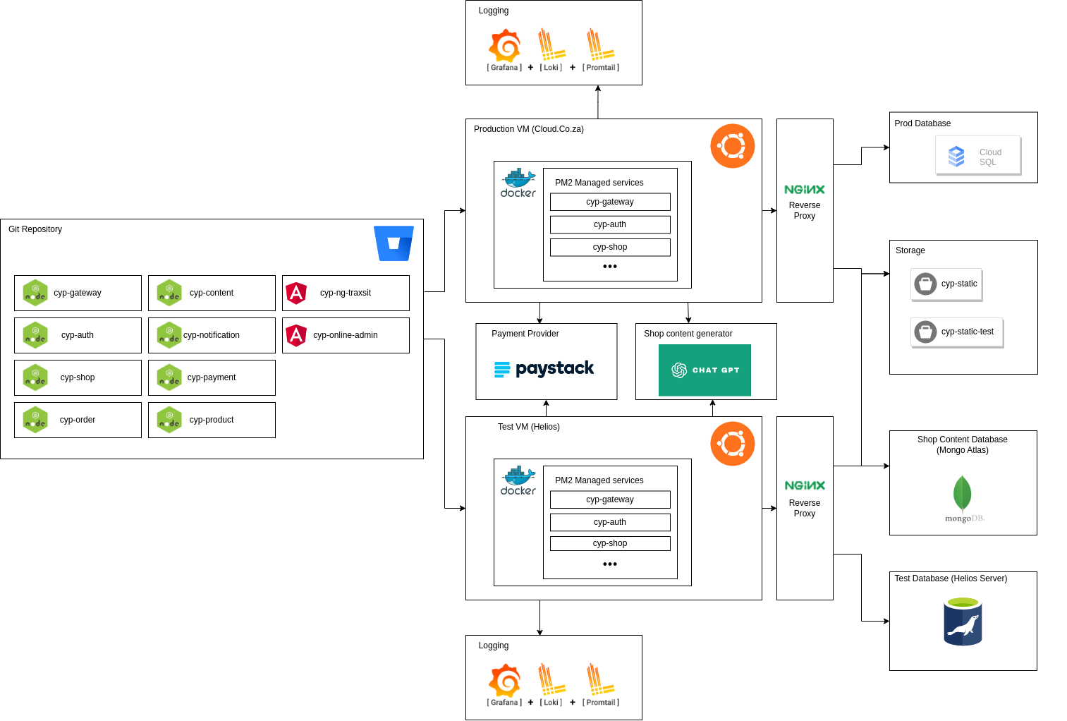 SpeedySell Platform Screenshot